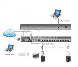 Aten 16-port OverNet Cat5 KVM KH1516AI