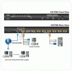 ATEN 8port KVM, USB + PS2, OSD, rack 19 "+ OverNET CS-1708i